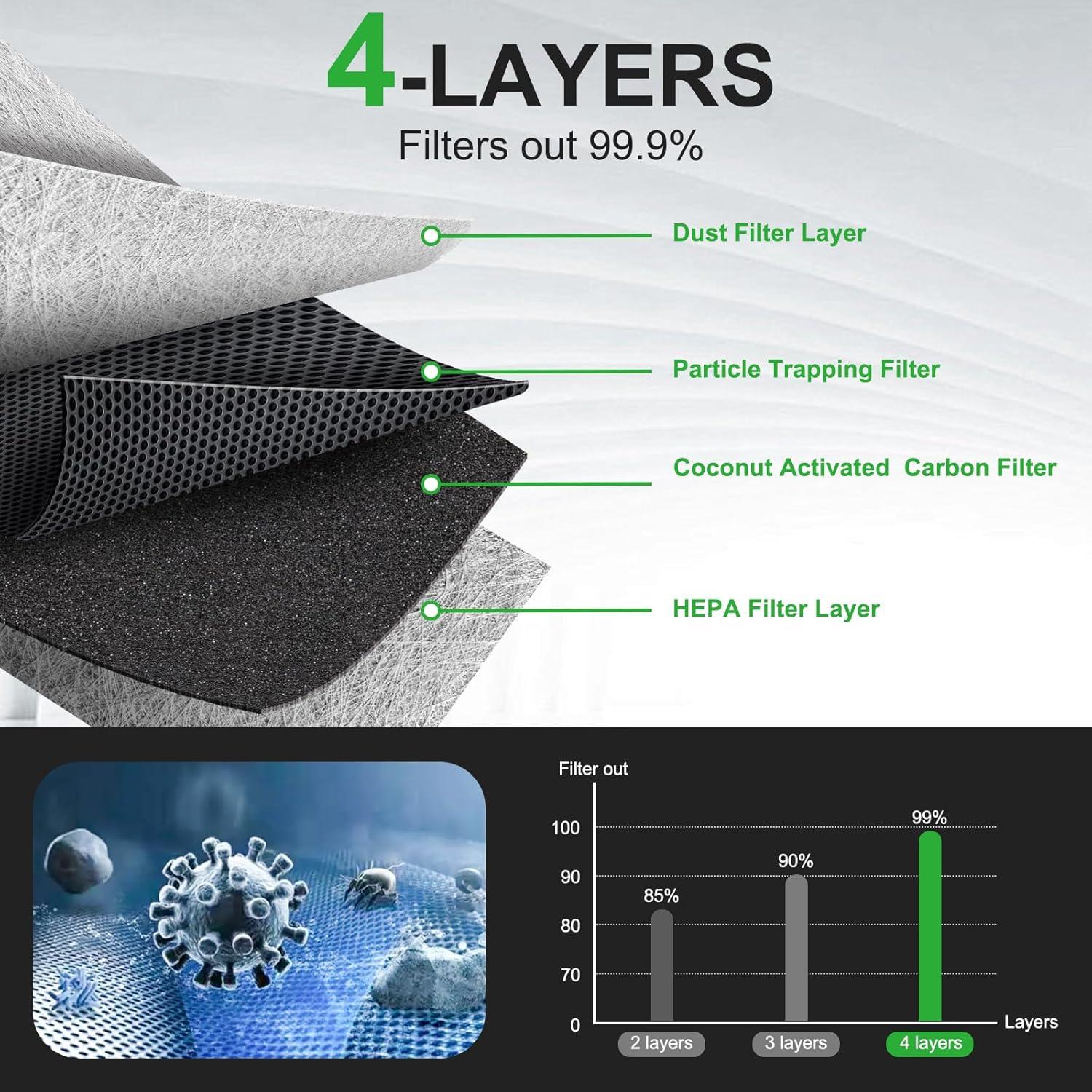 Juego de 3 Filtros de Aire Dacall para Toyota y Lexus CF10285