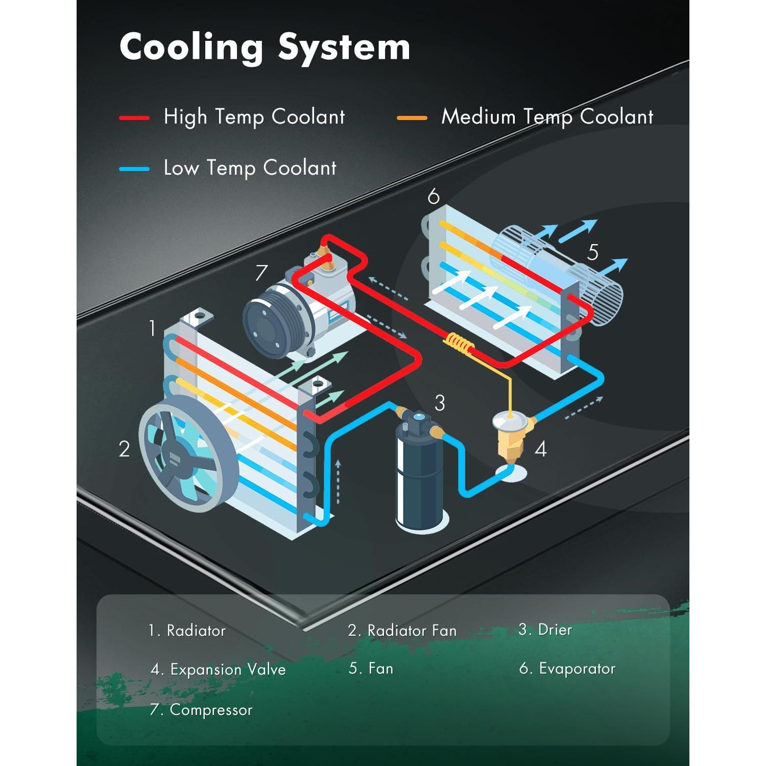 Ventilador de Radiador SCITOO 12V para Toyota Camry 2012-2017