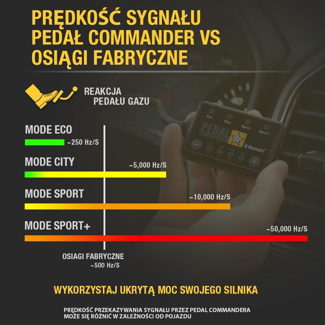 Controlador de Respuesta del Acelerador Pedal Commander Toyota GR Supra 2020-2025