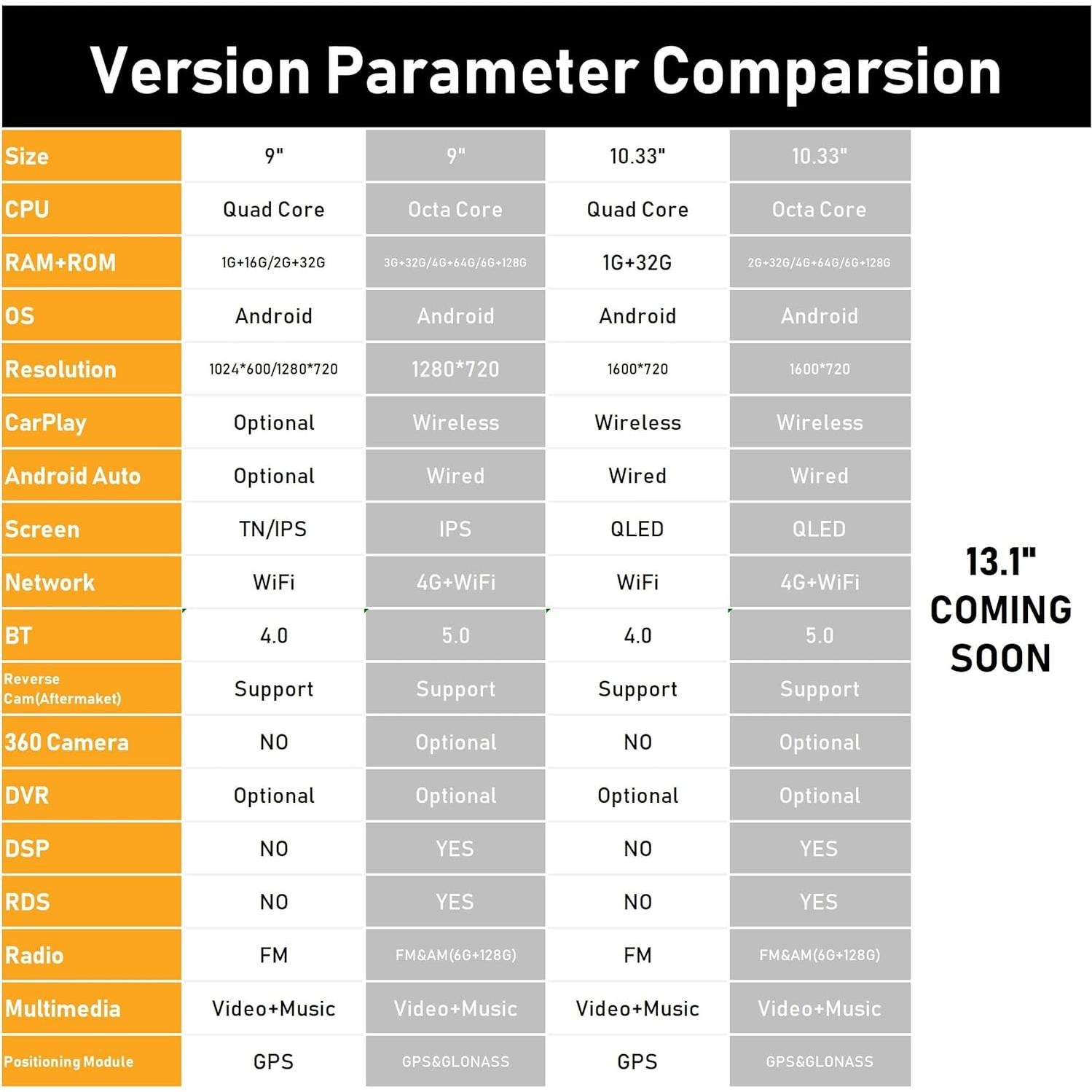 Estéreo Android Kunfine 9" para Toyota Avalon 2006-2011