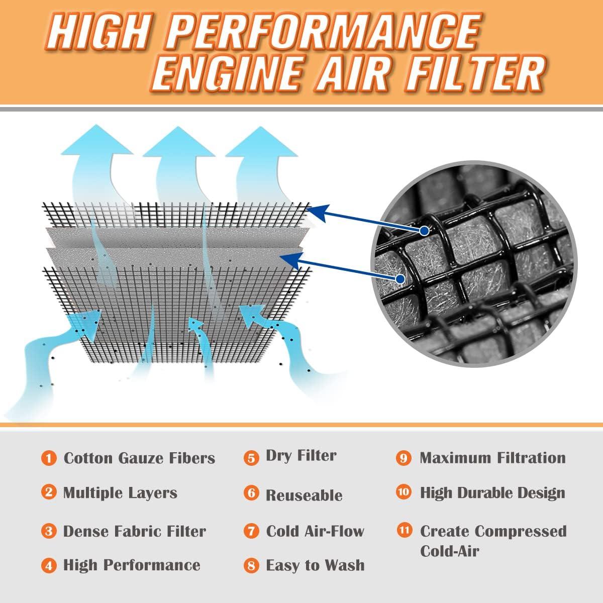 Filtro de Aire Reutilizable PM Performotor para Toyota Hilux/Fortuner 15-18