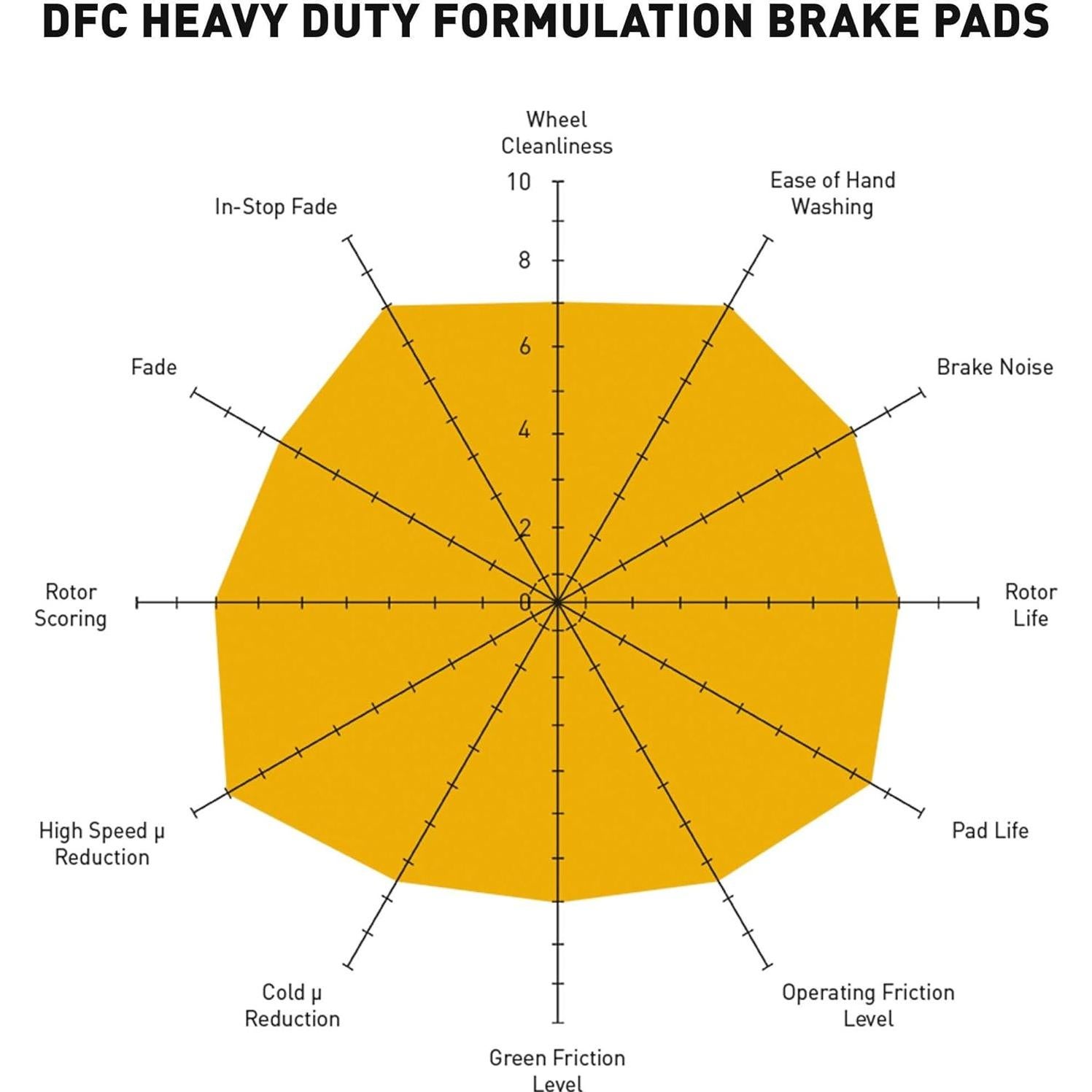 Pastillas de Freno Frontales Dynamic Friction 1214-0976-00 Semi-Metálicas