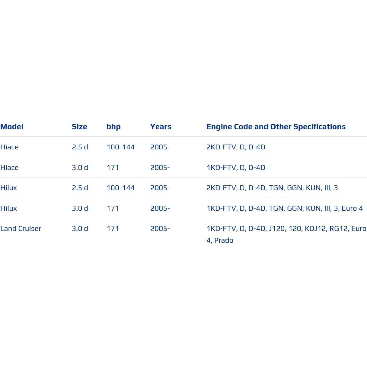 Inyector de Combustible HIRINTOL para Toyota Hilux 2.5L 3.0L
