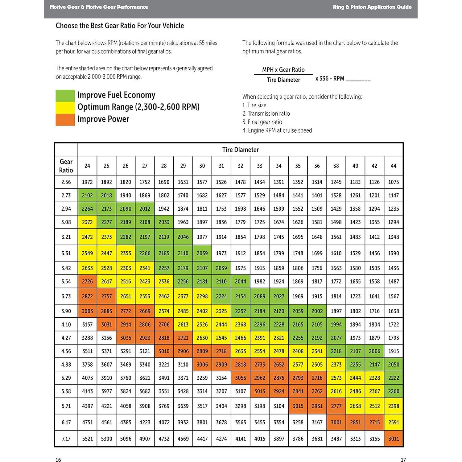 Anillo y Piñón Diferencial Motive Gear TAC529 Toyota 8.4" 5.29