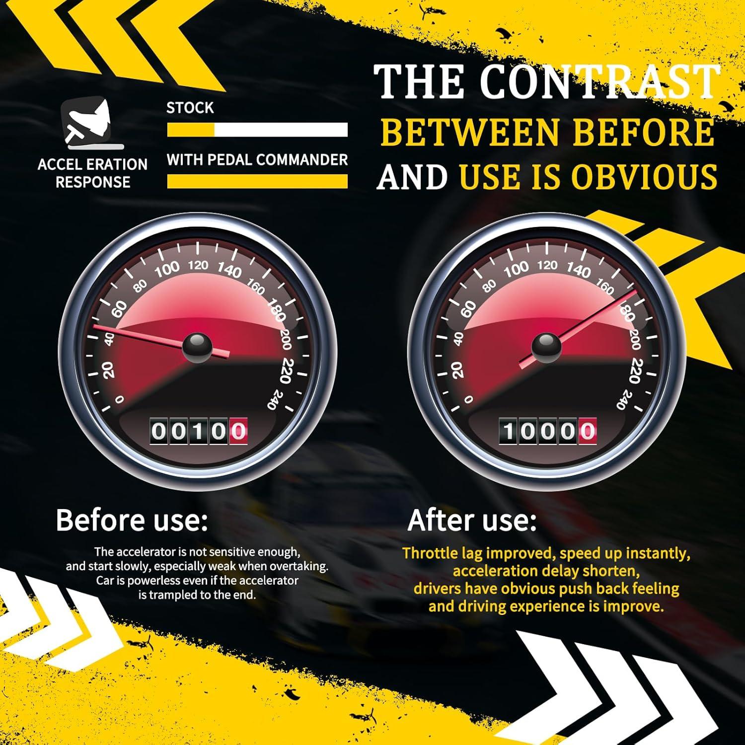 Controlador de Respuesta del Acelerador ZOSANY 10 Modos 821-F6