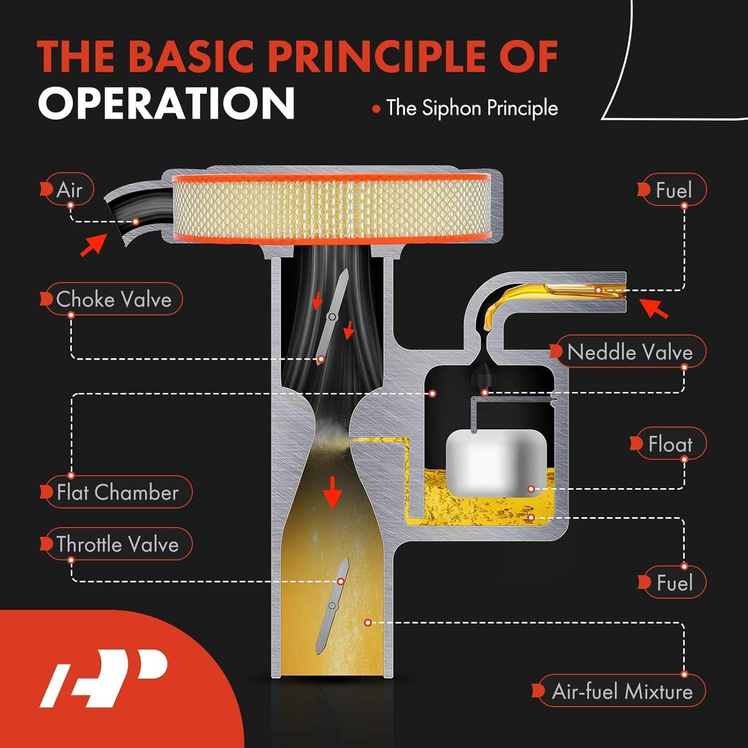 Carburador A-Premium 2 Barriles para Toyota Corolla 1.6L 1987-1991