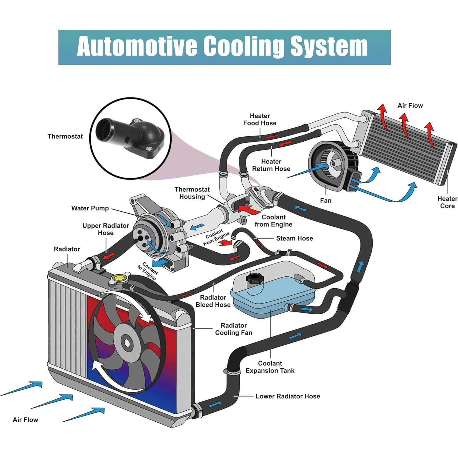 Carcasa Termostato Refrigerante X AUTOHAUX para Toyota Corolla 2009-2019