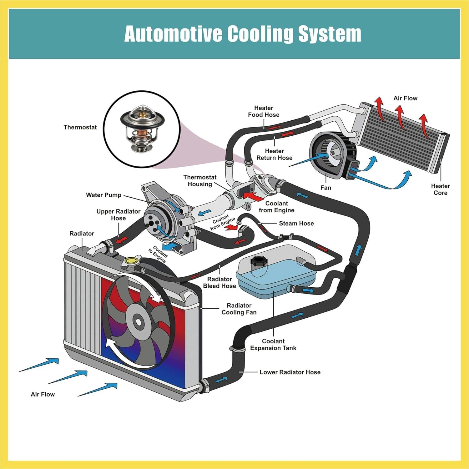 Ensamblaje de entrada de agua termostato PARSKILO 90916-03129