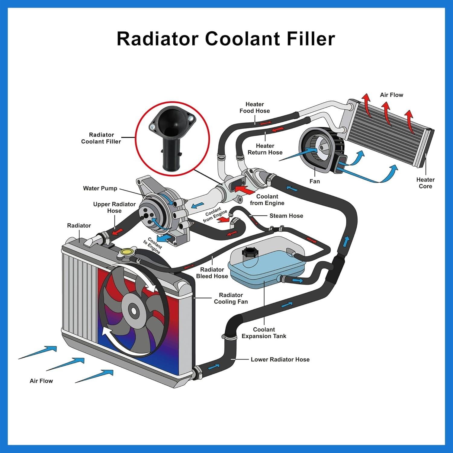 Carcasa Termostato Relleno Refrigerante Toyota Corolla/Celica 2003-2008