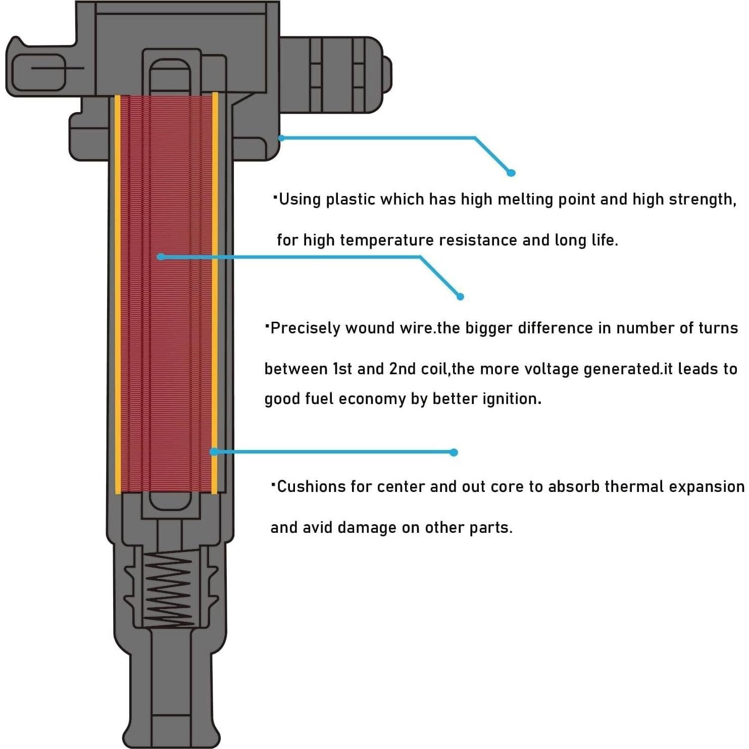 Kit de Bobinas de Encendido y Bujías OYEAUTO 1.5L para Toyota
