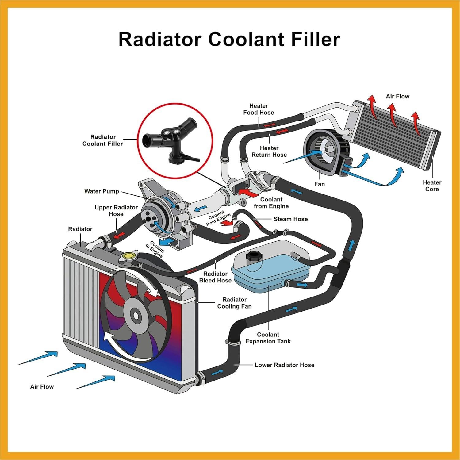 Carcasa de Entrada de Agua Termostato Partuto para Toyota Yaris 2007-2016