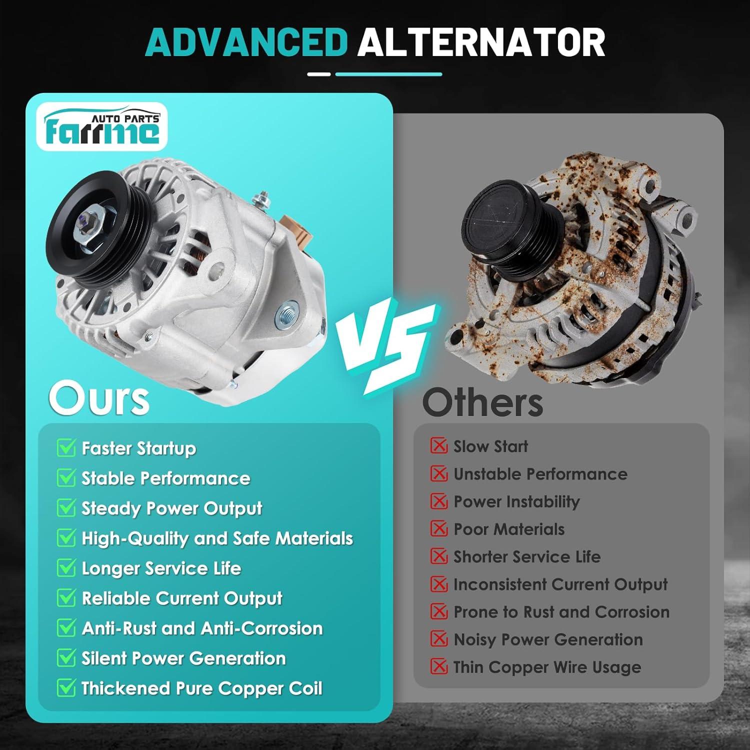 Alternador Farrme 11203 80A para Toyota Yaris 2006-2014