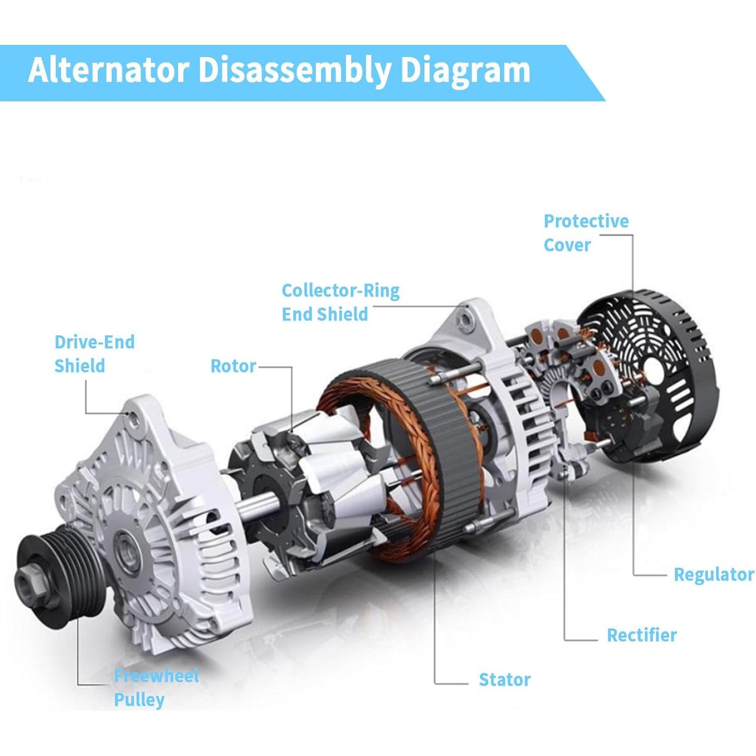 Alternador 12V 100A BZJUNQI Compatible Mazda y Toyota