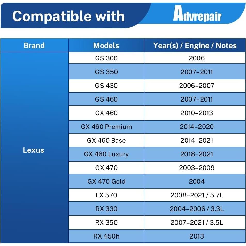 Llave de Tapa de Tanque de Combustible Advrepair para Toyota y Lexus