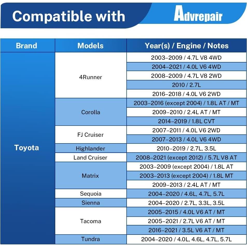 Llave de Tapa de Tanque de Combustible Advrepair para Toyota y Lexus