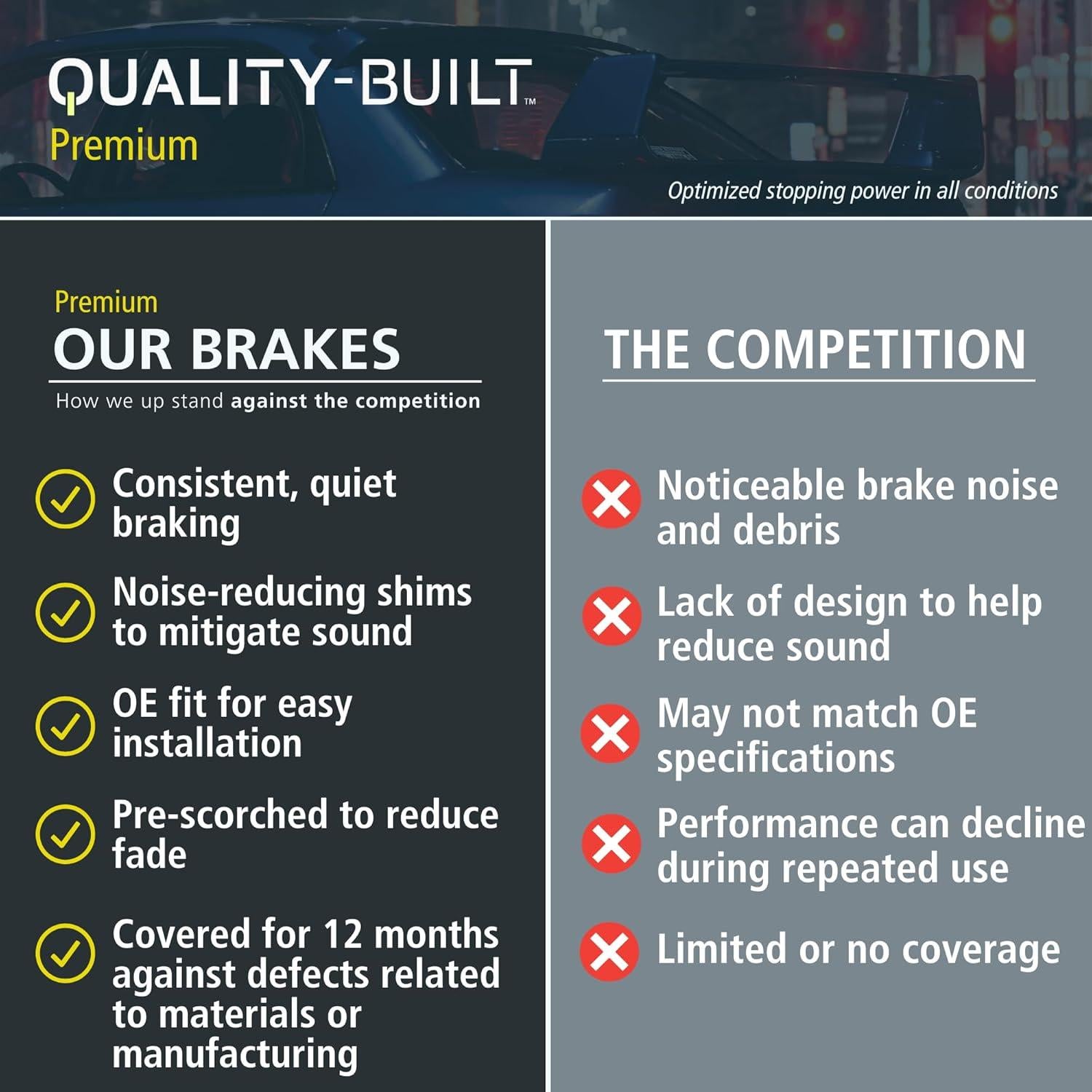Pastillas de freno cerámicas Quality-Built 1001-1001C delanteras