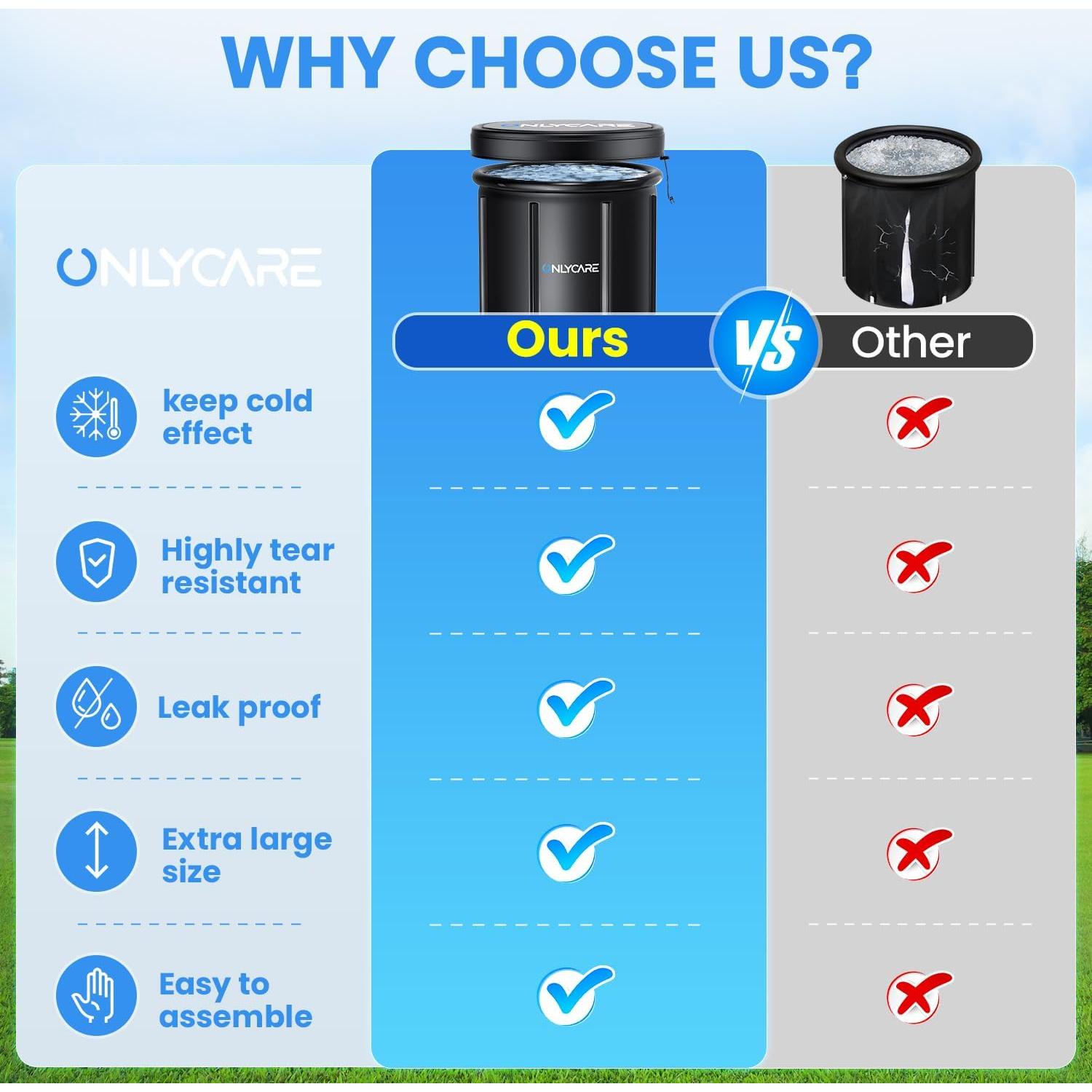 Bañera de Hielo ONLYCARE XXL 511L Portátil con Tapa