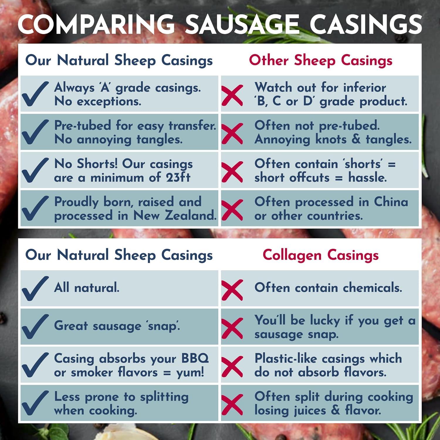 Fundas Naturales para Salchichas Cordero 19mm 9.75m Halal