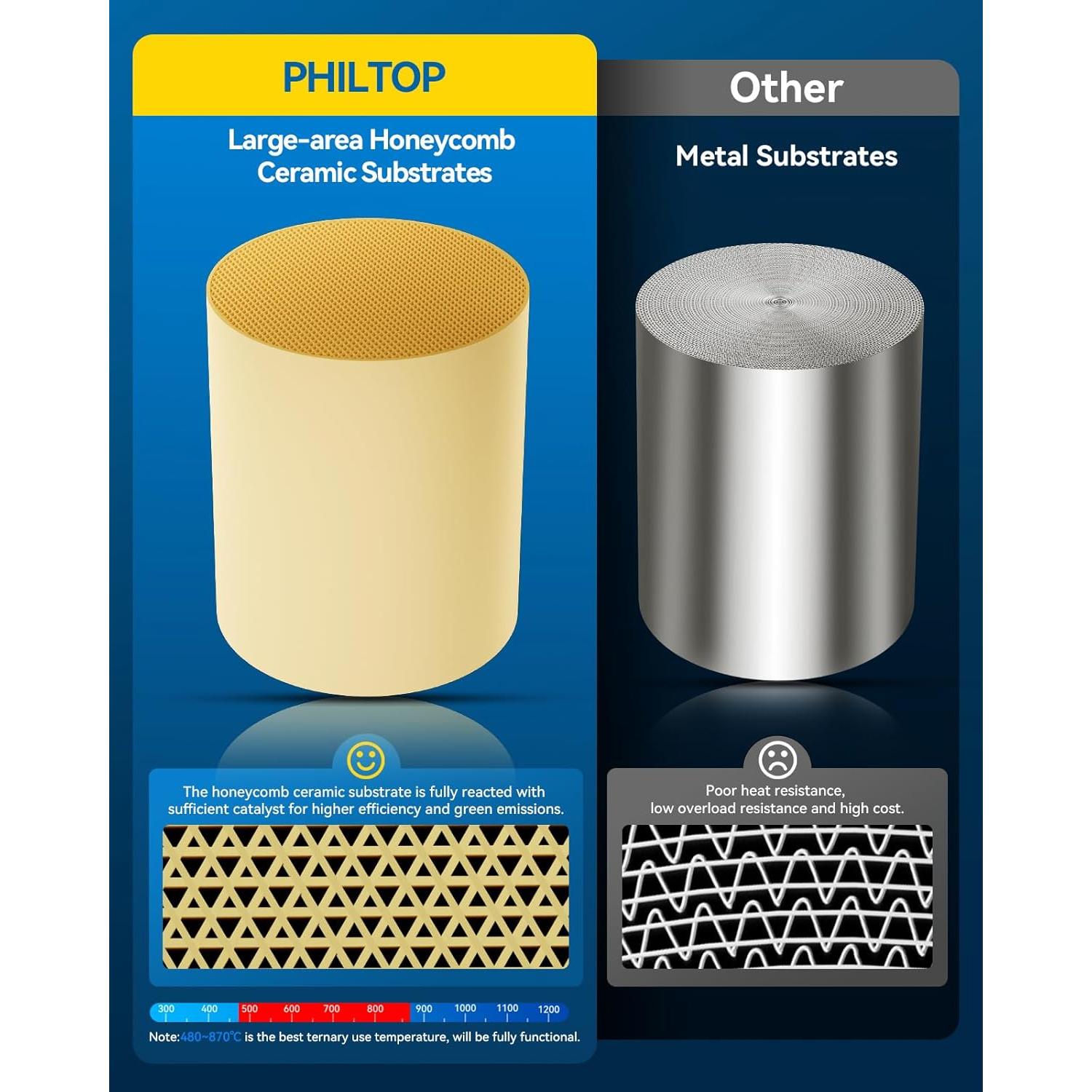 Convertidor Catalítico PHILTOP 2.5" Universal de Acero Inoxidable