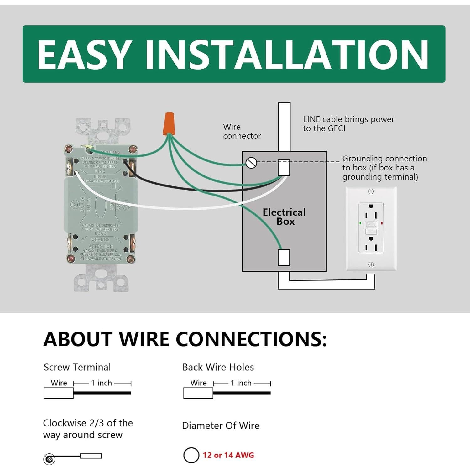Enchufe GFCI 15A WENGART Blanco con LED y Placas Decorativas