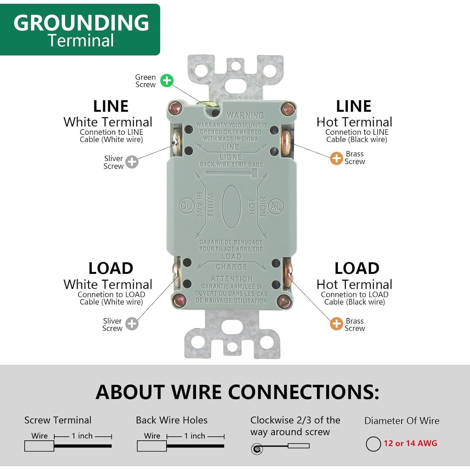 Enchufe GFCI 15A WENGART Blanco con LED y Placas Decorativas