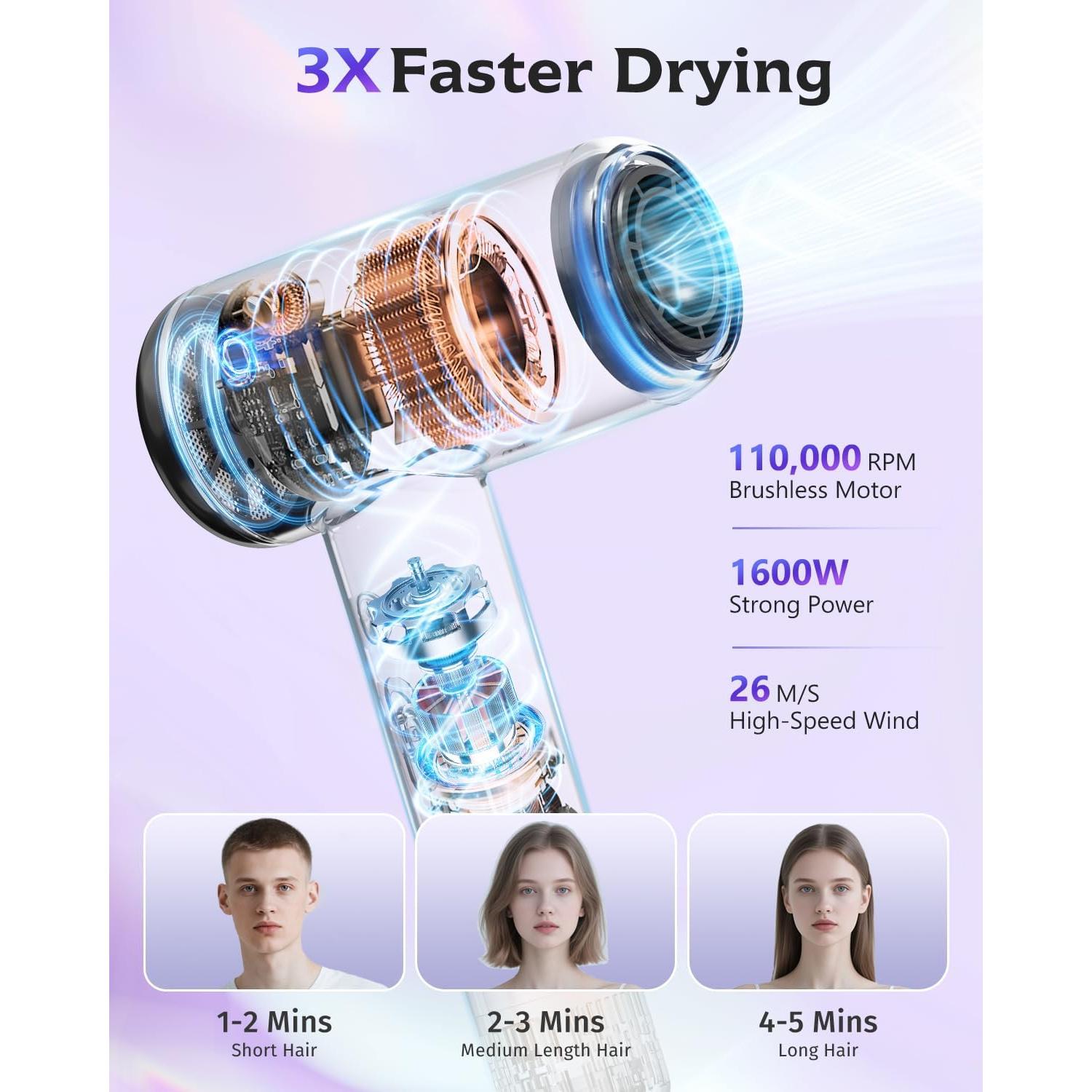 Secador de Pelo Mini Feekaa 200 Millones Iones Negativos 0.44 kg