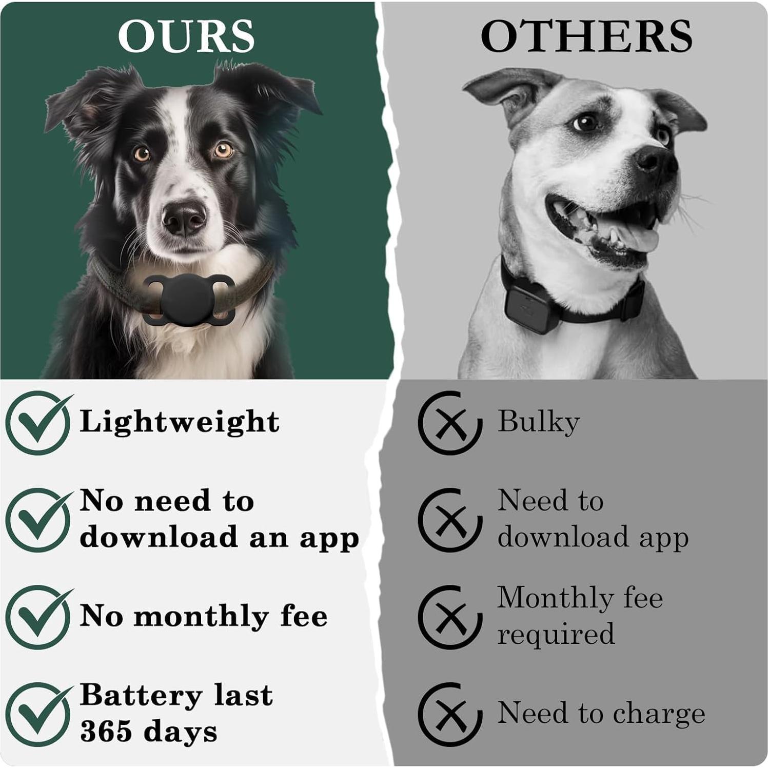 Rastreador GPS para Perros Veeind HB11, Impermeable, iOS