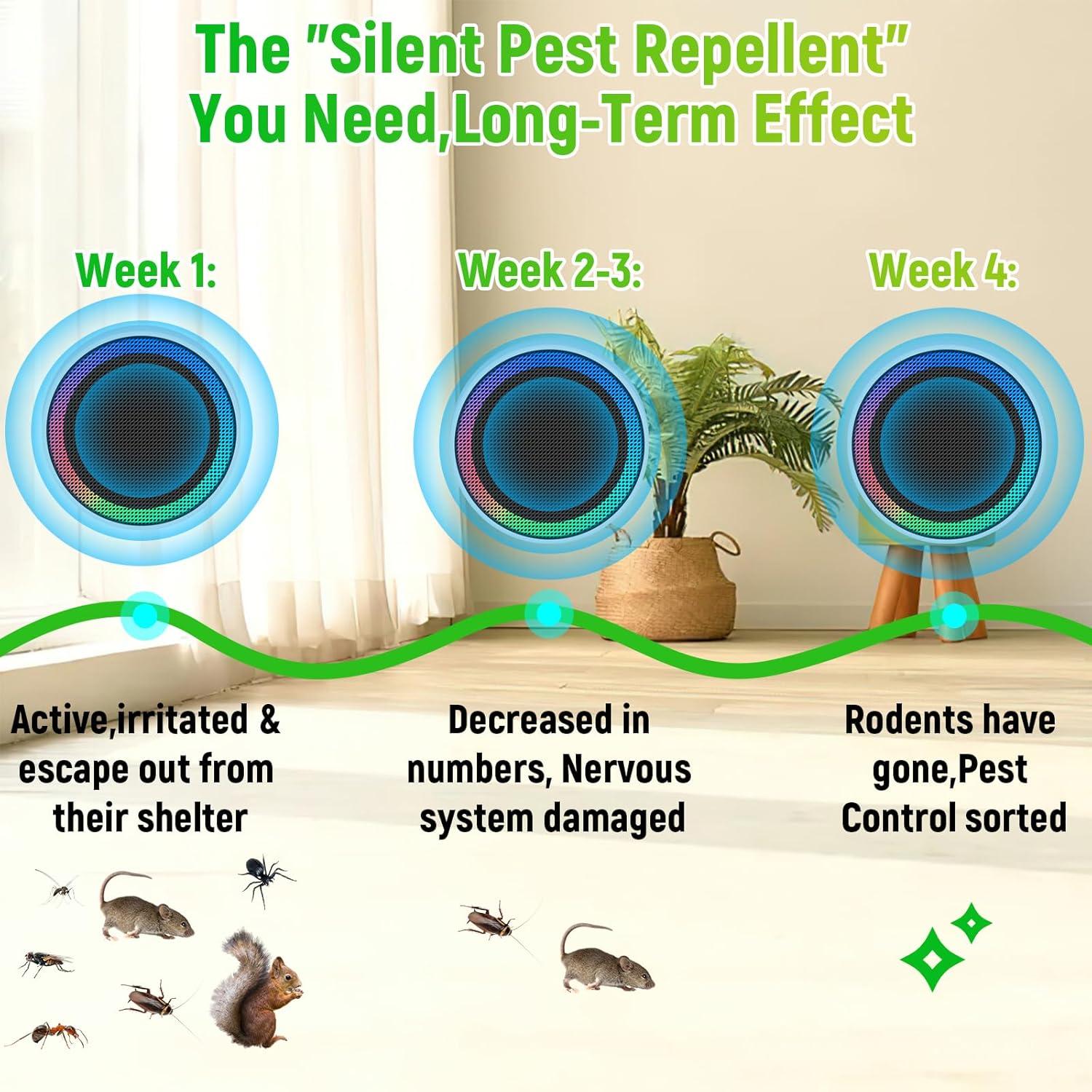 Repelente Ultrasónico de Plagas JNKNT - Paquete de 2