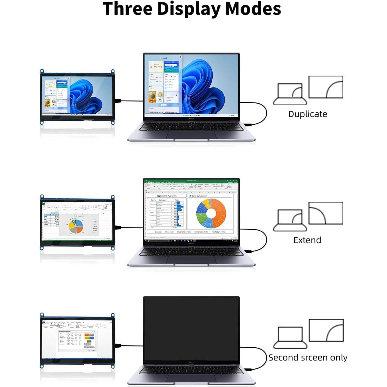 Monitor LCD 7" CUQI 1024x600 para Raspberry Pi y PC