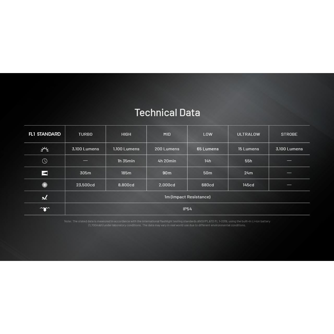 Linterna Nitecore EDC27 UHi 3100 lúmenes USB-C delgada