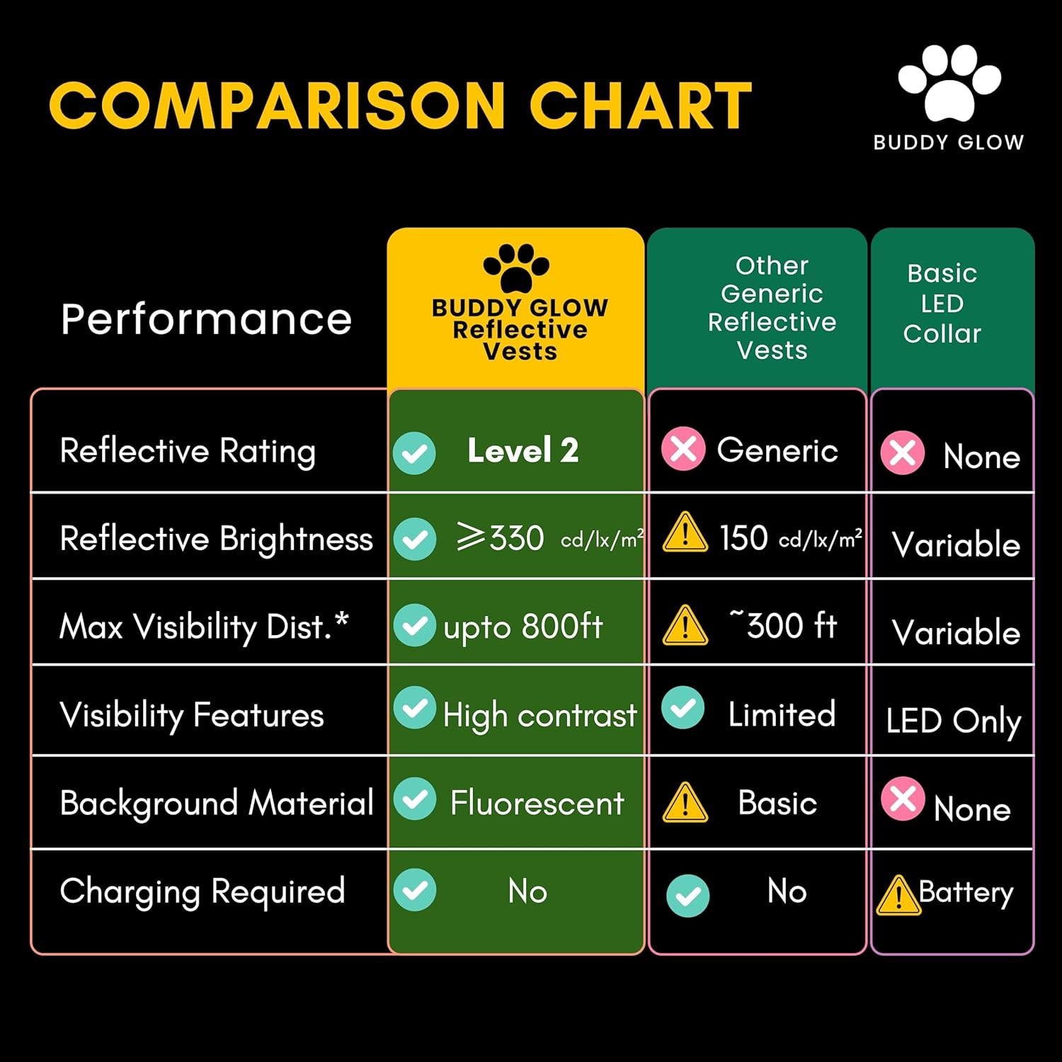Chaleco Reflectante BUDDY GLOW para Perros Pequeños - Alta Visibilidad