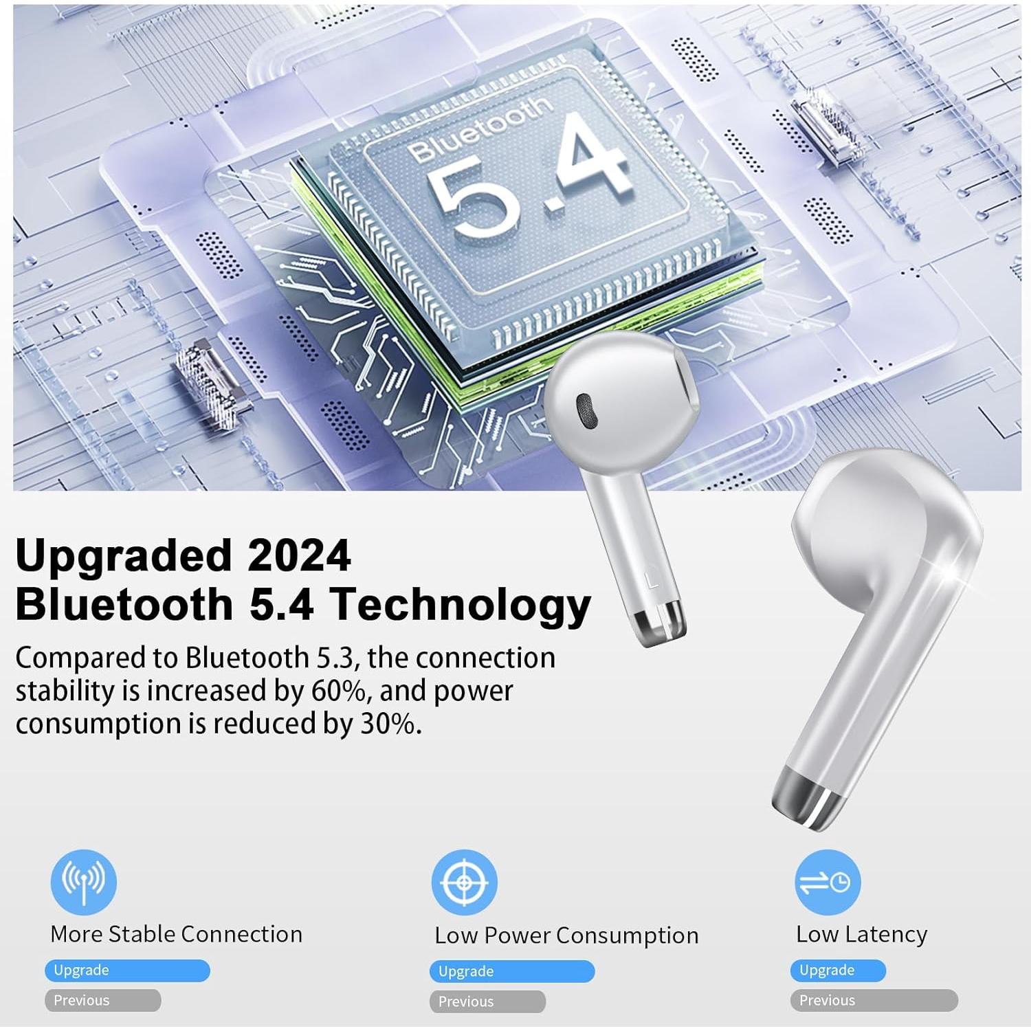 Auriculares Inalámbricos HOIFA W53 Bluetooth 5.4 con 48 Horas