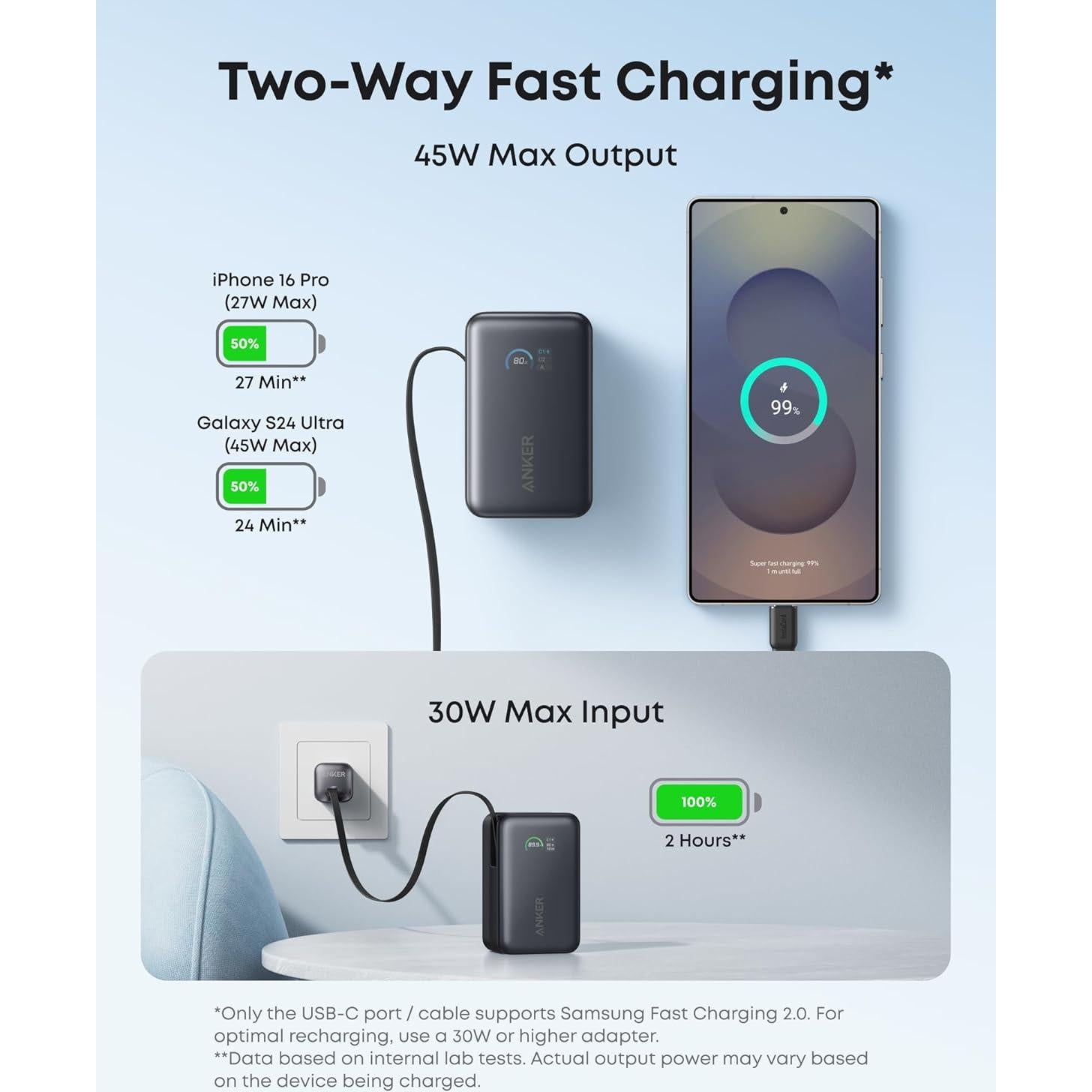 Banco de Poder Anker Nano 10,000mAh Carga Rápida 45W USB-C