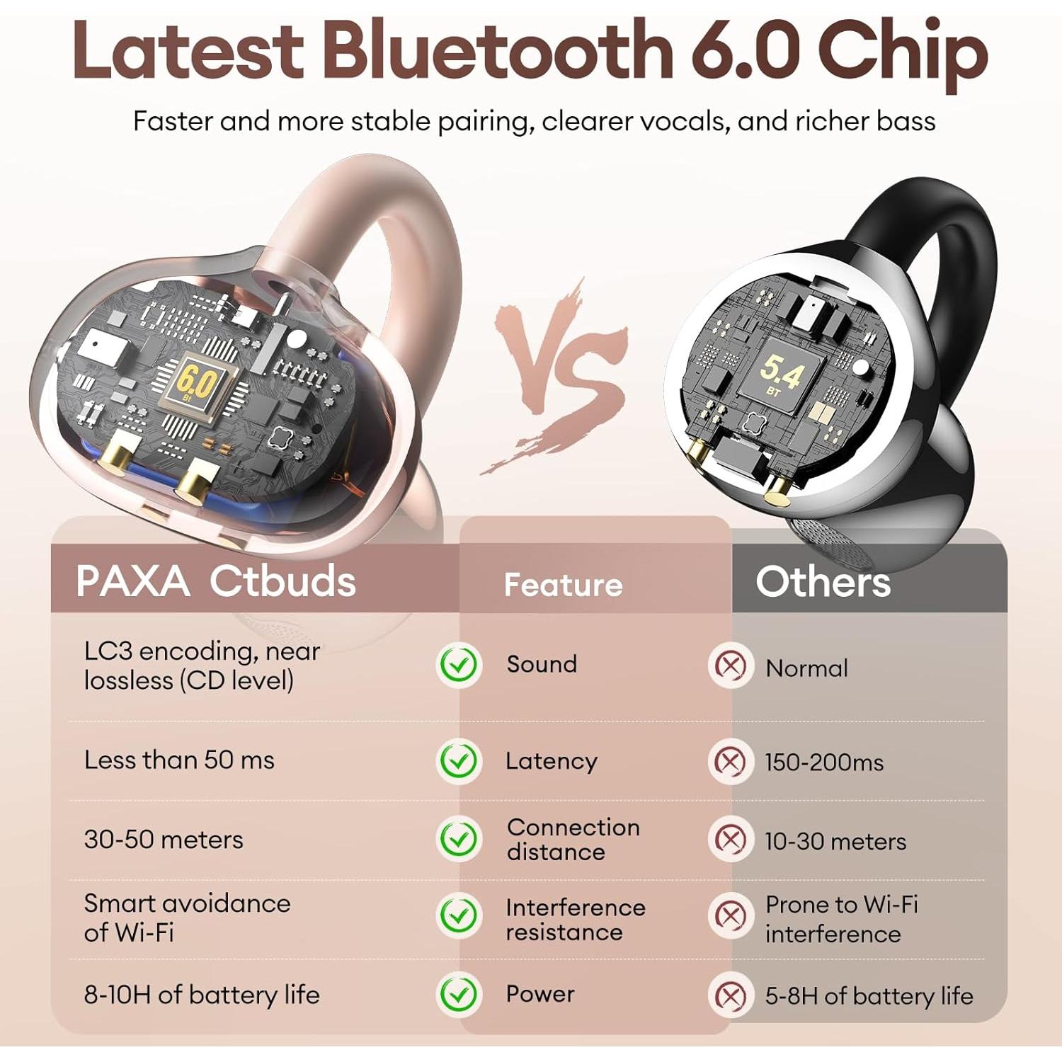 Auriculares Inalámbricos PAXA Ctbuds02 2 en 1 Bluetooth 6.0 140H