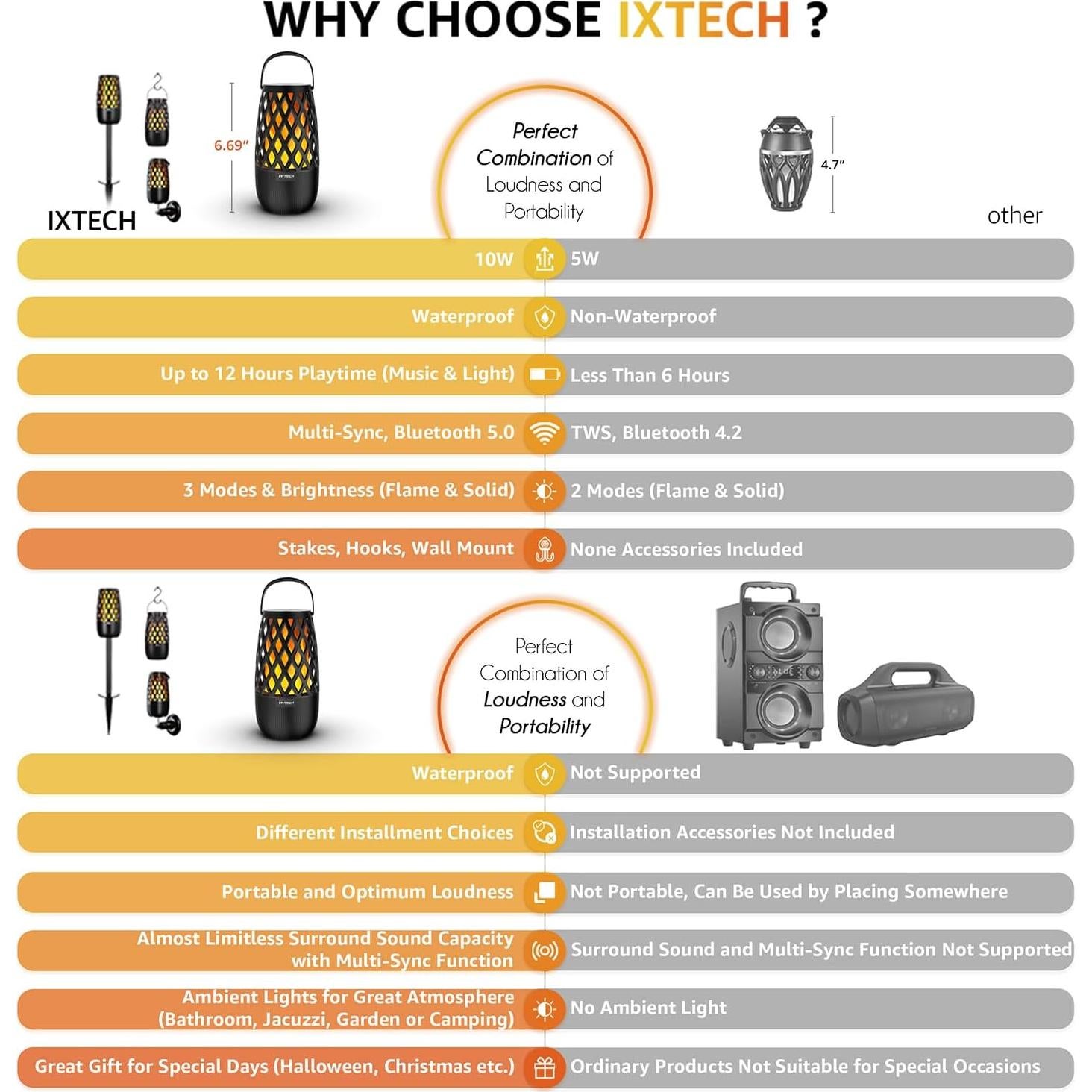 Altavoces Bluetooth IXTECH E01 Impermeables 2 Unidades