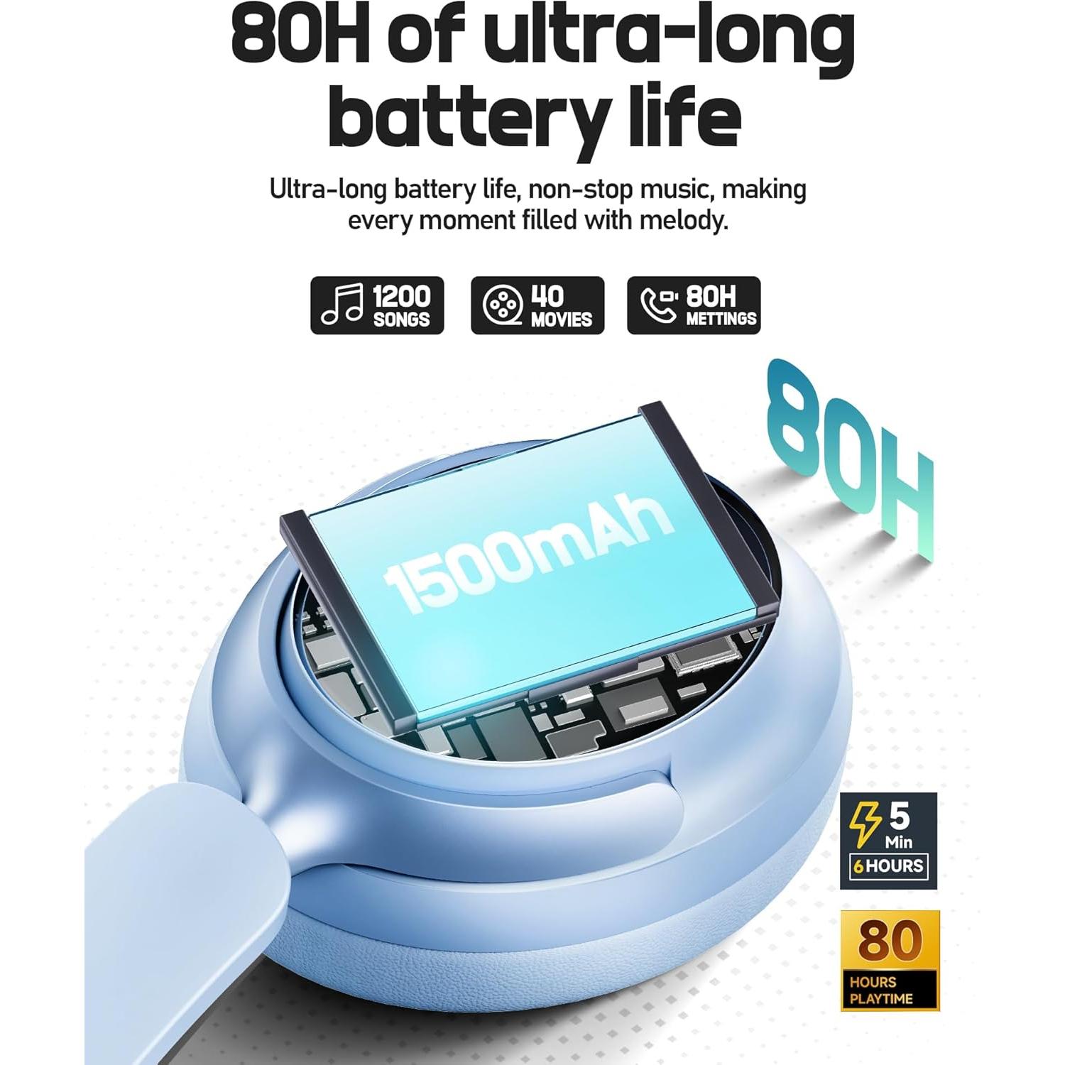 Auriculares Picun NC60 Bluetooth 5.4 Plegables 80H ANC Azul Lago