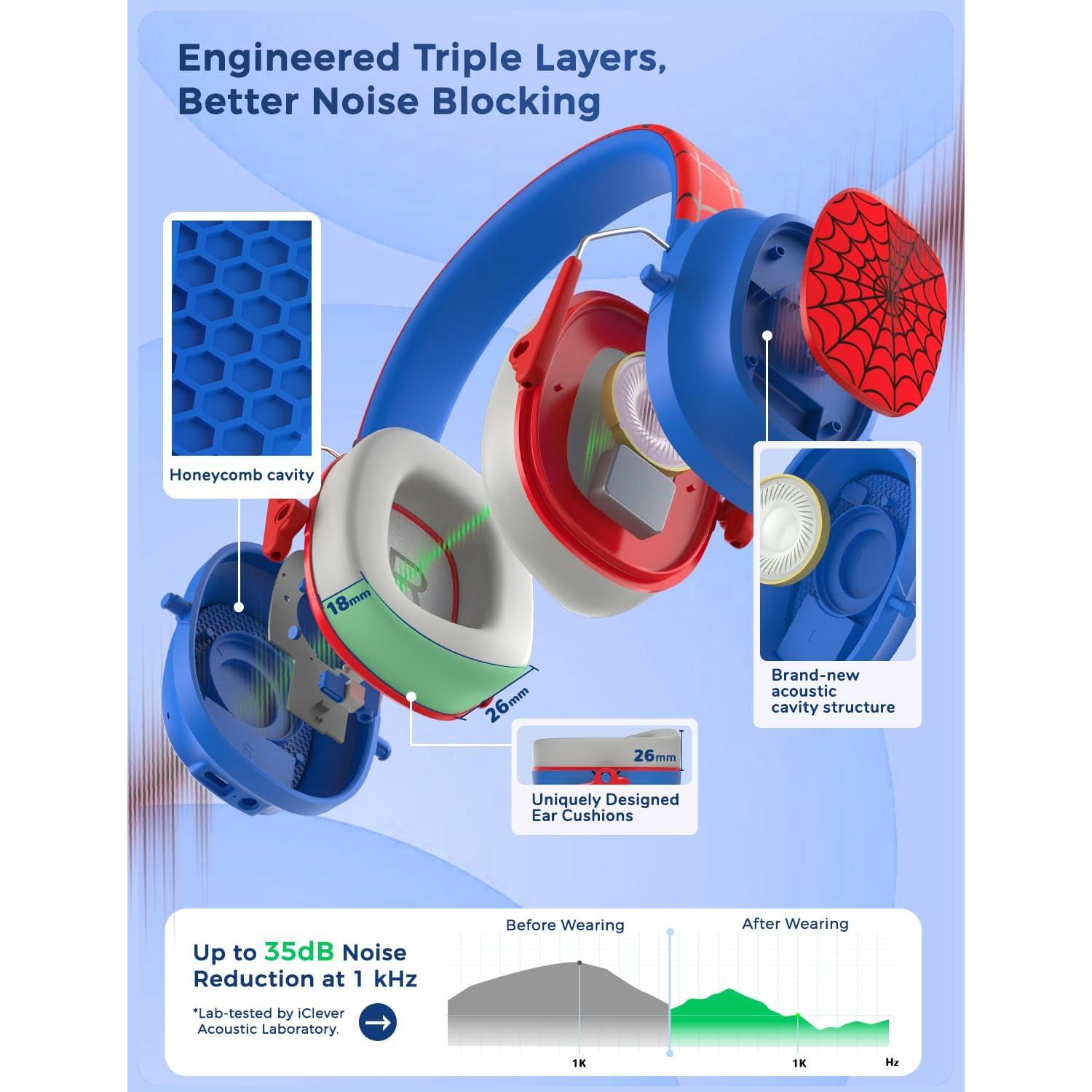 Auriculares iClever con Cancelación de Ruido para Niños - Bluetooth 60H