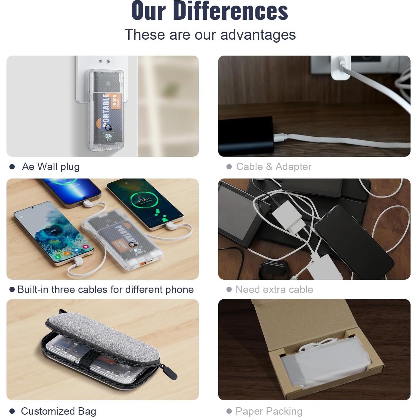 Cargador Portátil Q 10000mAh Slim con Enchufe AC y Cables Integrados