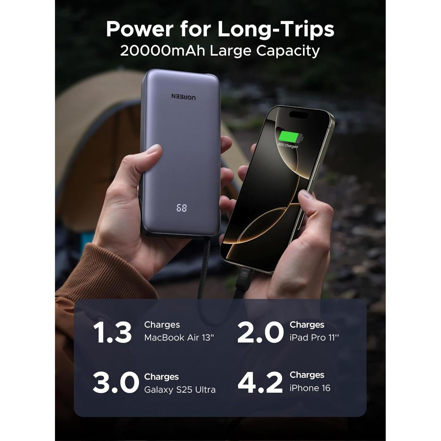 Power Bank UGREEN 20000mAh 45W Carga Rápida USB-C 3 Puertos