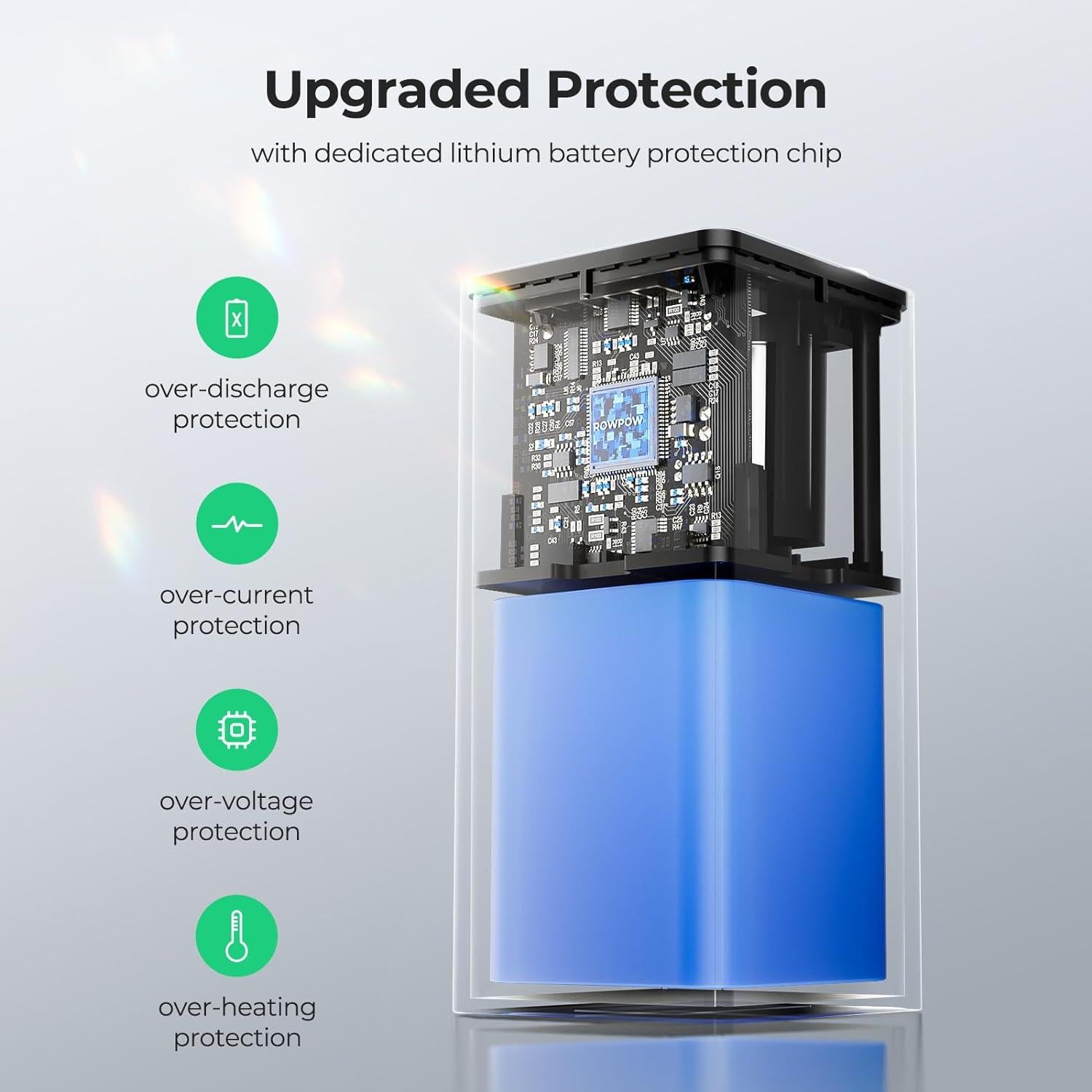 Cargador Portátil RoyPow 30W PD 86.58Wh para Laptop y Camping