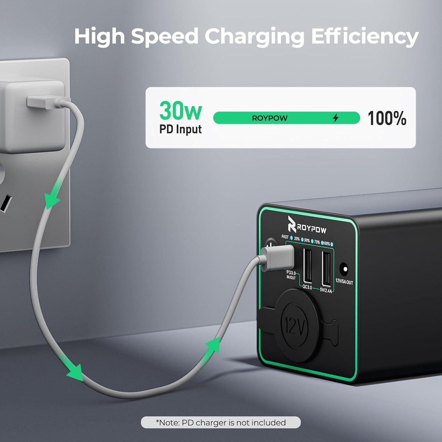 Cargador Portátil RoyPow 30W PD 86.58Wh para Laptop y Camping