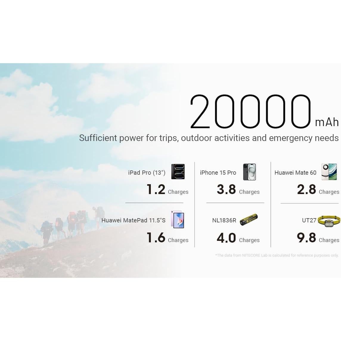 Banco de Energía Nitecore NB20000 Gen 3 20000mAh Carga Rápida