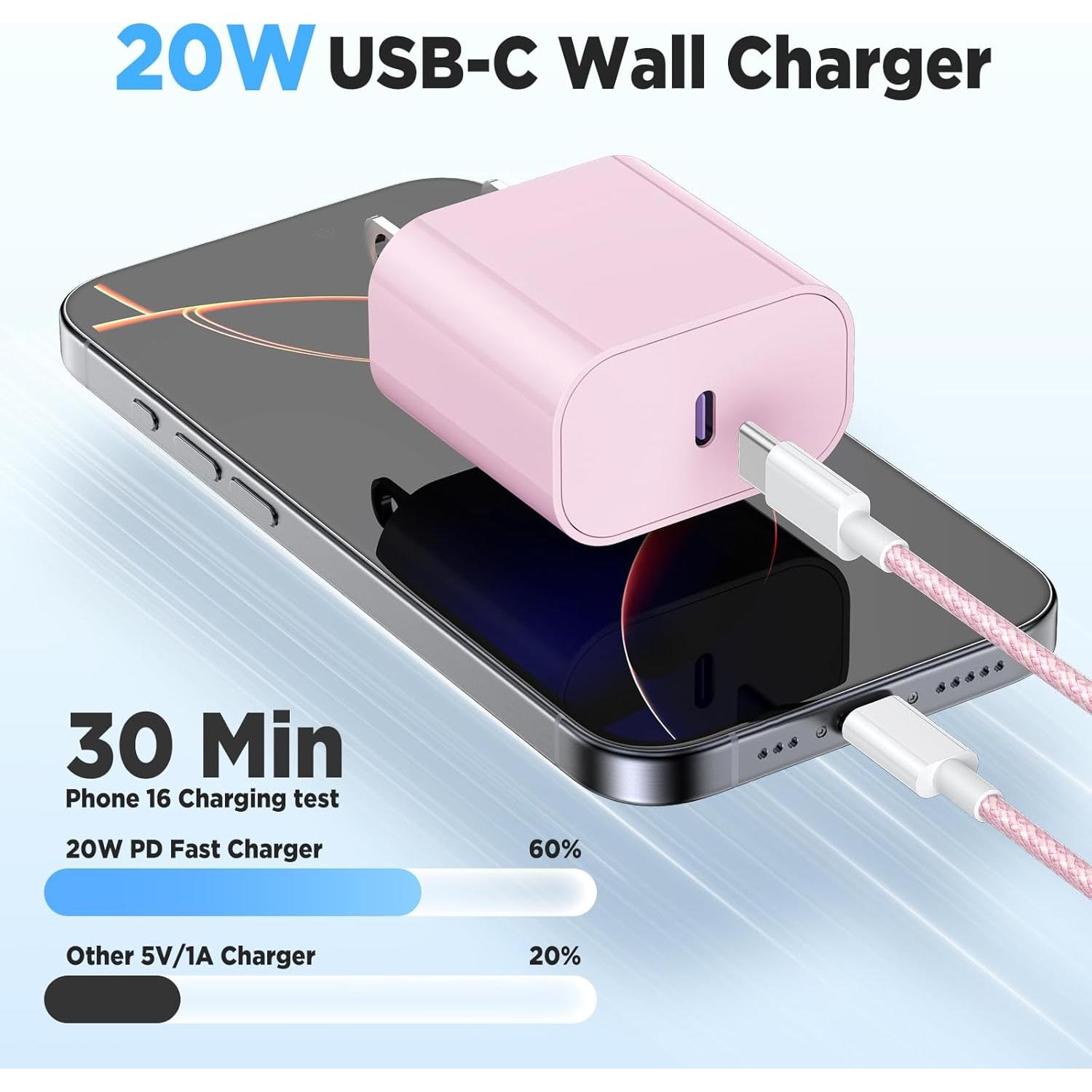 Cargador Rápido USB C 20W Hzven para iPhone 15/16 - 3 Piezas