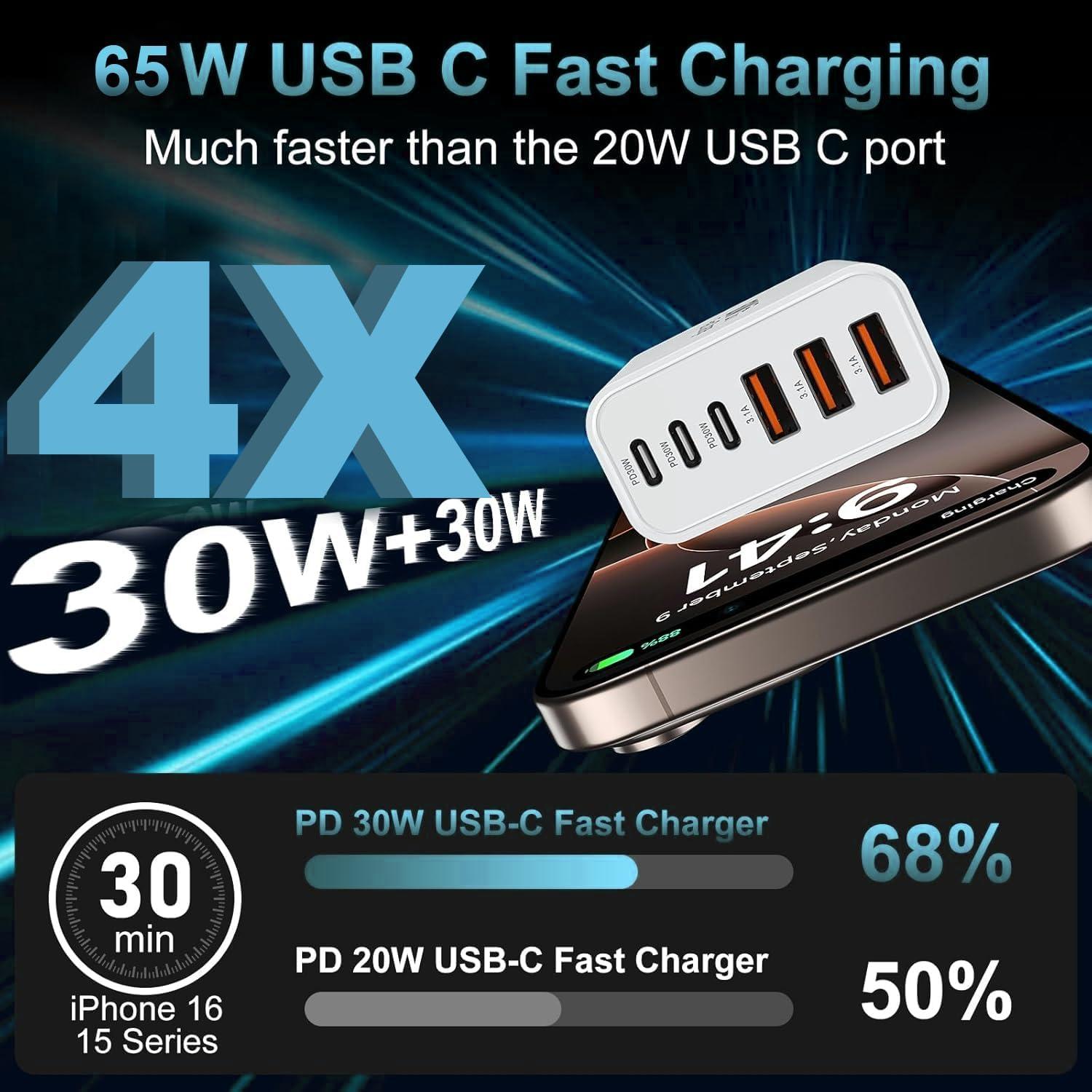 Cargador Rápido USB C 65W 6 Puertos Shenzhen Xihuida