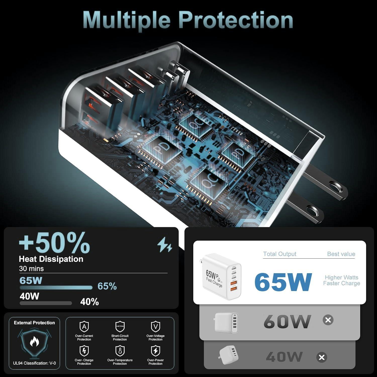 Cargador Rápido USB C 65W 6 Puertos Shenzhen Xihuida