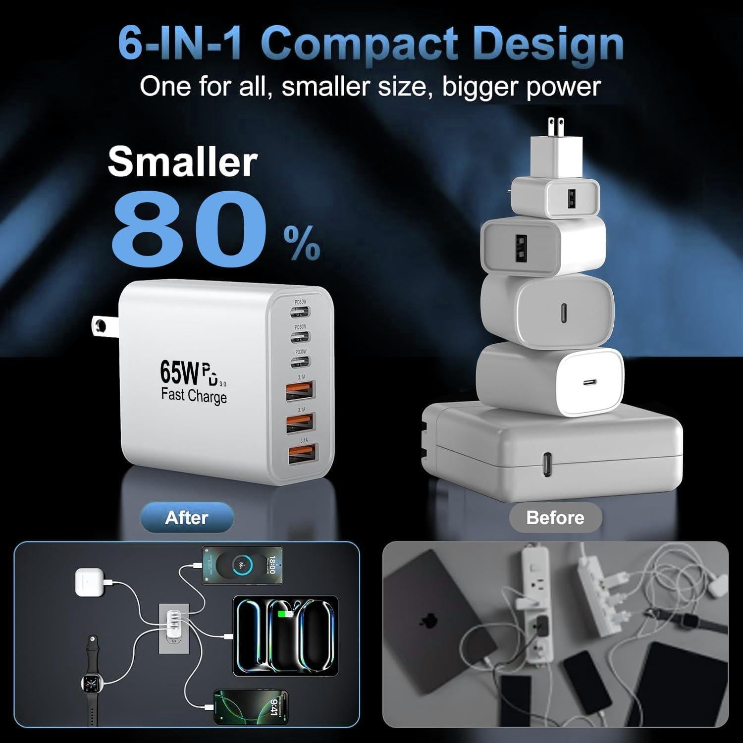 Cargador Rápido USB C 65W 6 Puertos Shenzhen Xihuida