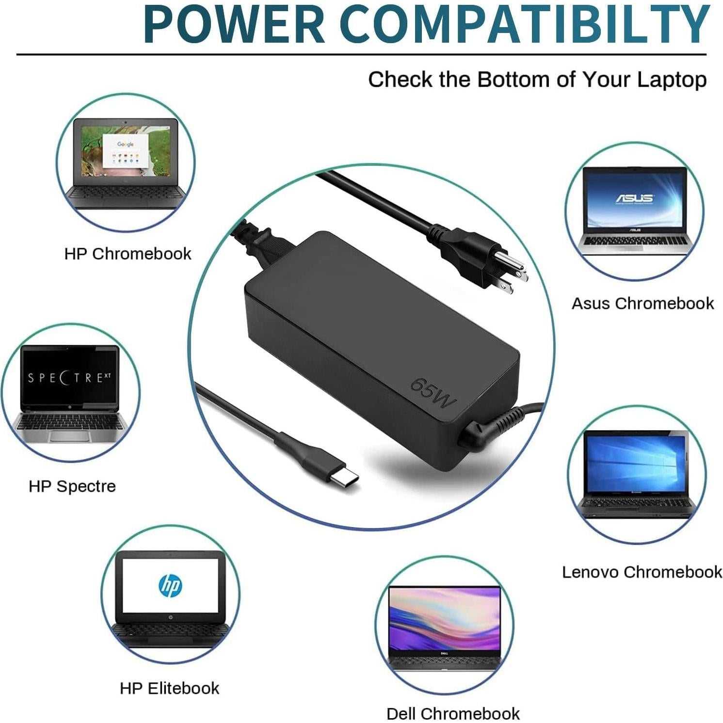 Cargador USB C 65W Fepprry para Lenovo ThinkPad y Yoga