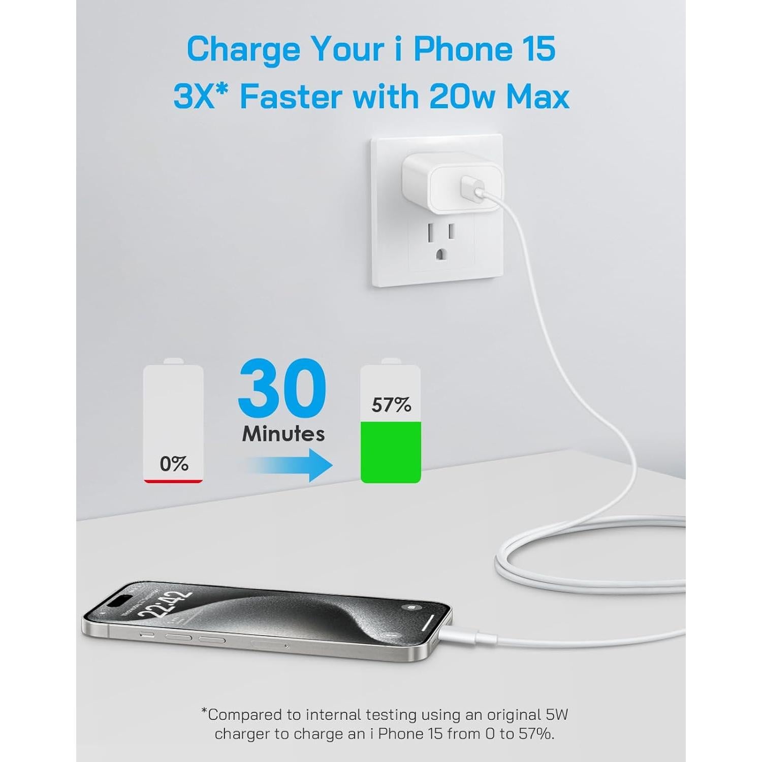Cargador Rápido 20W PD USB-C para iPhone 15/16 y iPad
