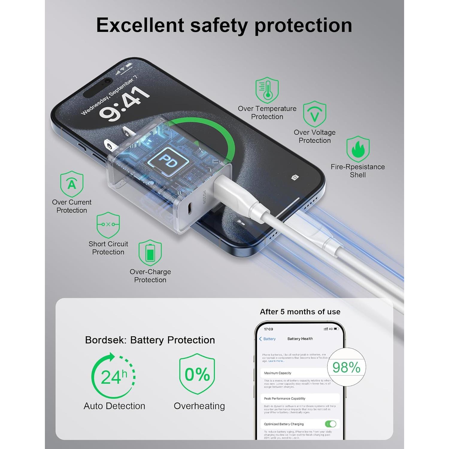 Cargador de Pared USB-C Doble 25W Bordsek para iPhone y Samsung