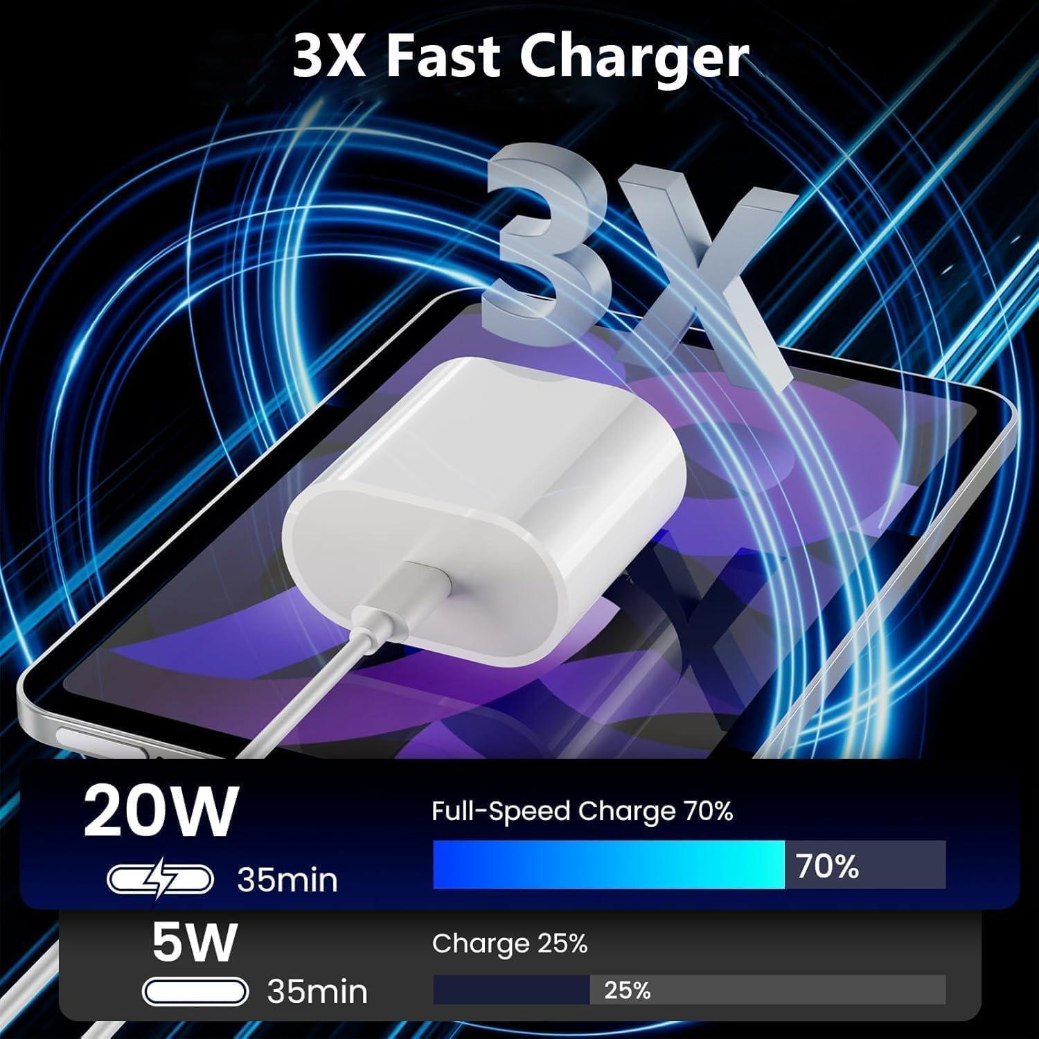 Cargador Rápido USB-C 20W MFi con 2 Cables de 3m para iPad